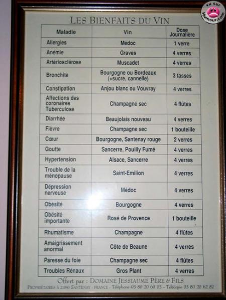 Chaque rem�de aux douleurs